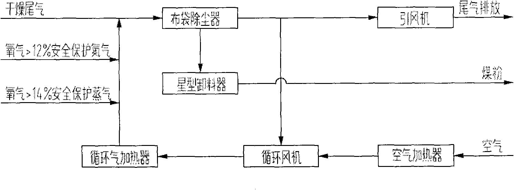 Process for preventing fogging and explosion of coal dried tail gas in dry bag-type dust removal process