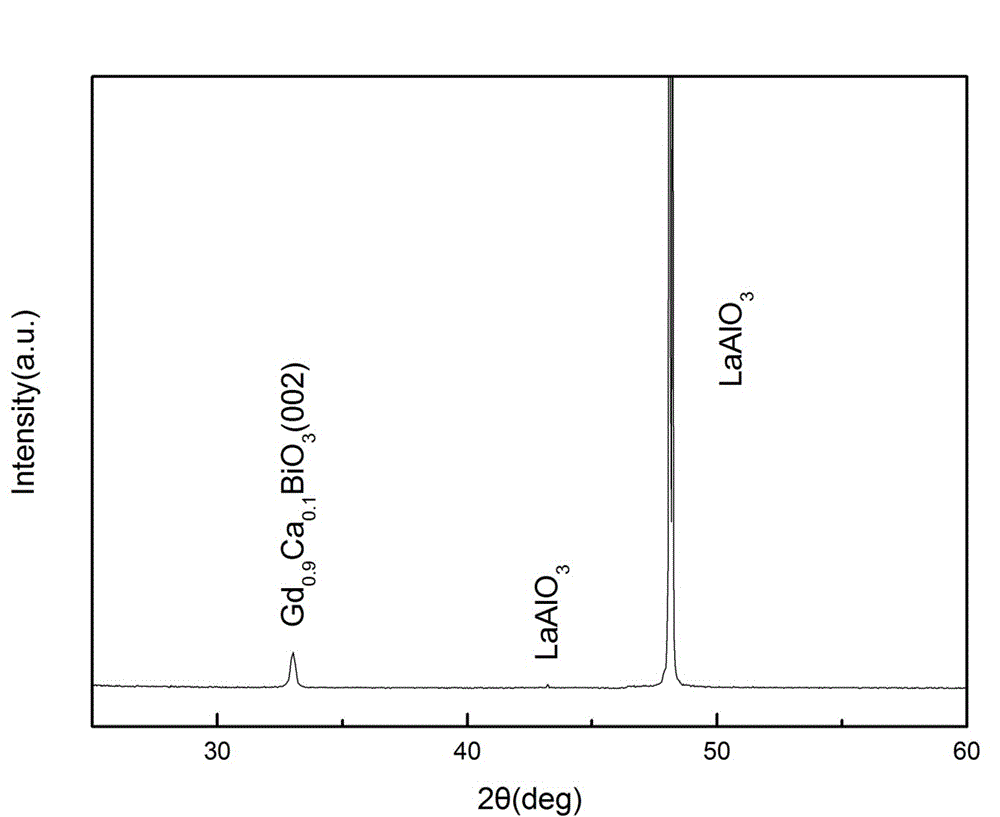 Gd1-xCaxBiO3 buffering layer of high temperature superconducting coated conductor and preparation method thereof