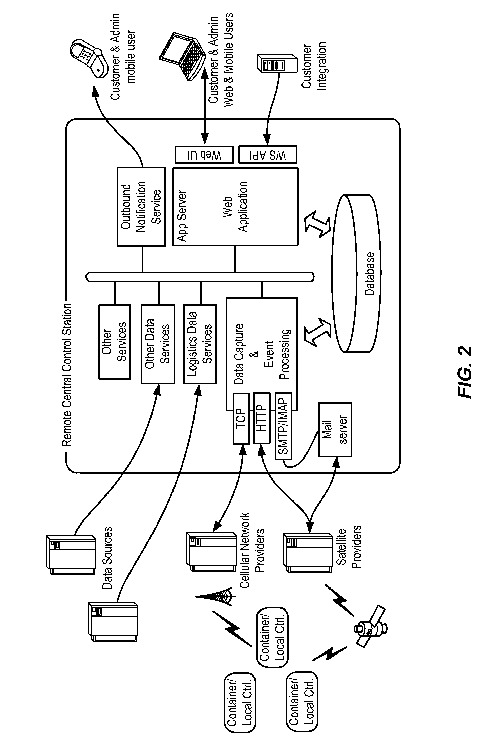 Methods and systems for controlled distribution of perishable goods
