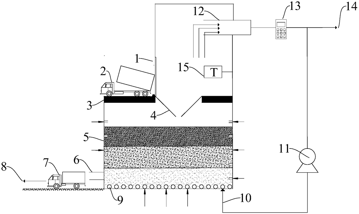 Method and device for preventing scaling and blocking of garbage landfill site by utilizing slag and landfill gas