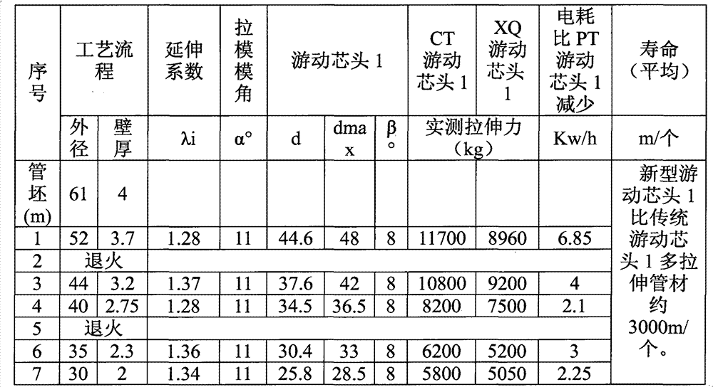 Novel strong lubrication floating core head assembly