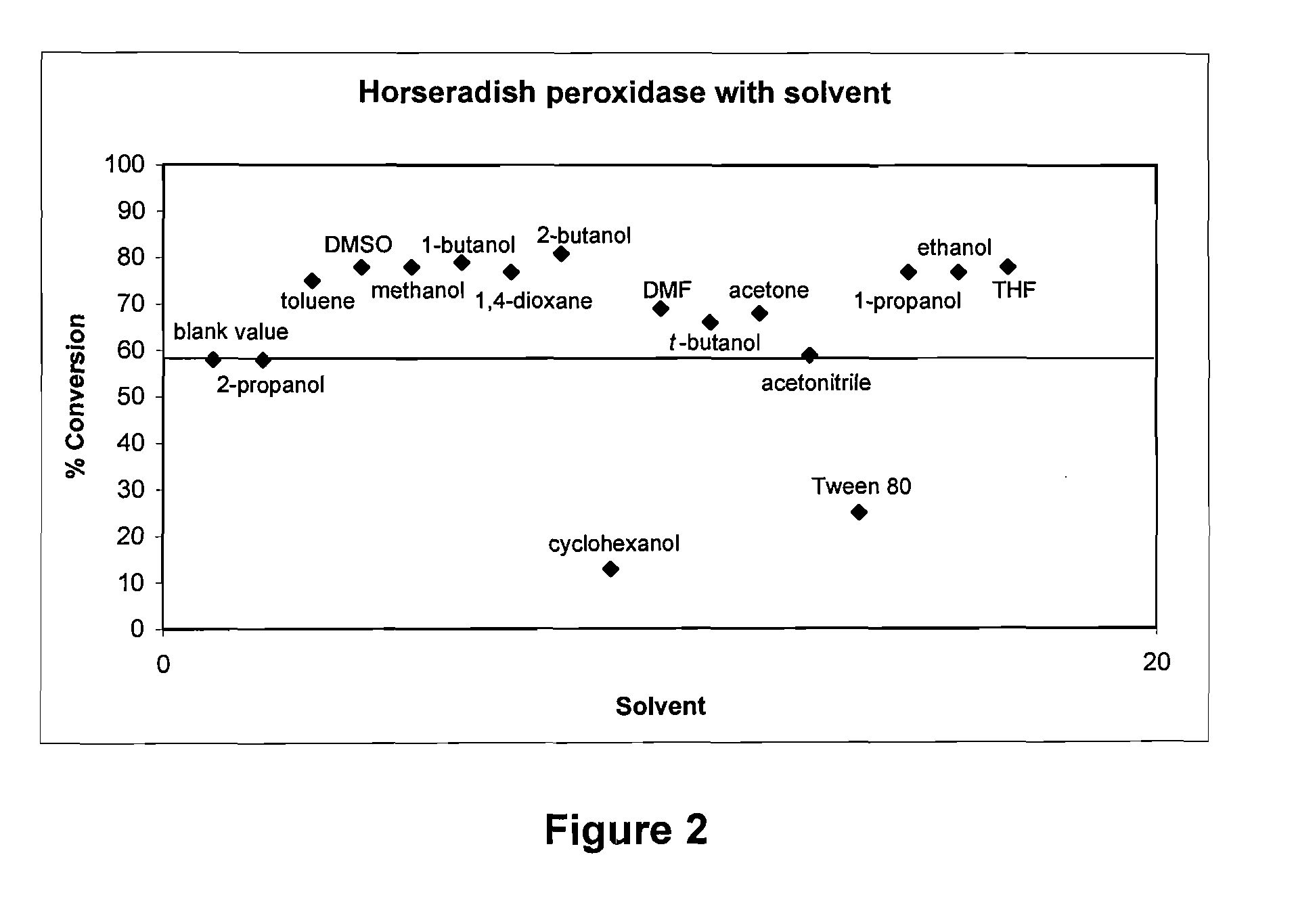 Process for the oxidative cleavage of vinylaromatics using peroxidases or laccases