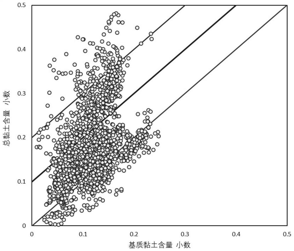 Method for determining quantitative classification of altered pyroclastic glutenite reservoirs