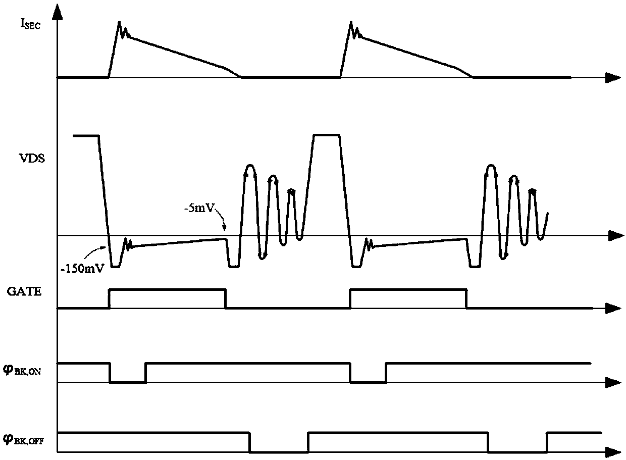 Dual mode synchronous rectification control circuit for dcm and ccm