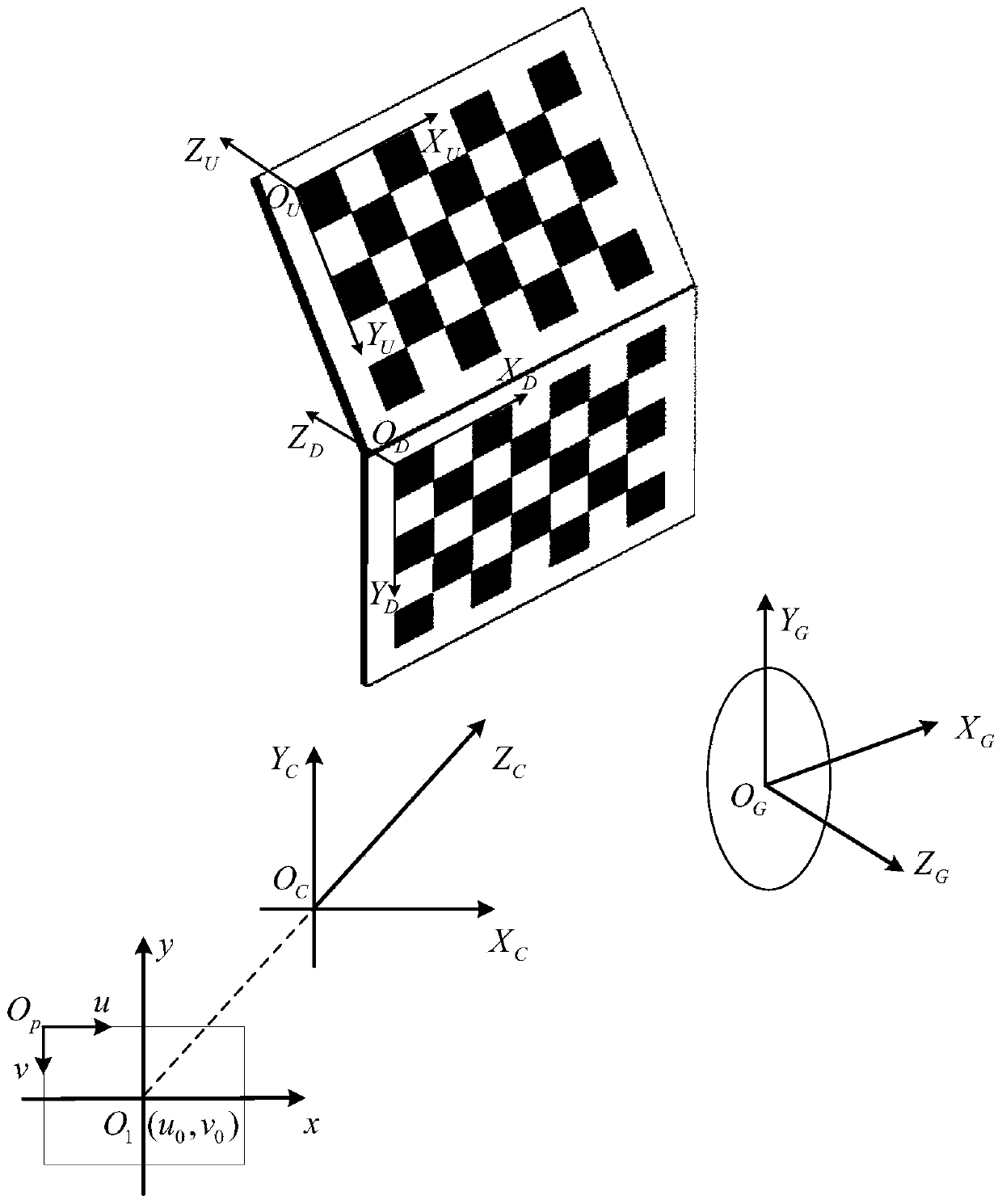 Galvanometer scanning system calibration method based on double checkerboards