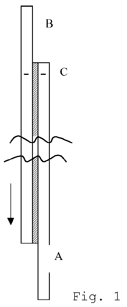 Composite Glazing Having Films Containing Softening Agents Having Low Tendency To Creep