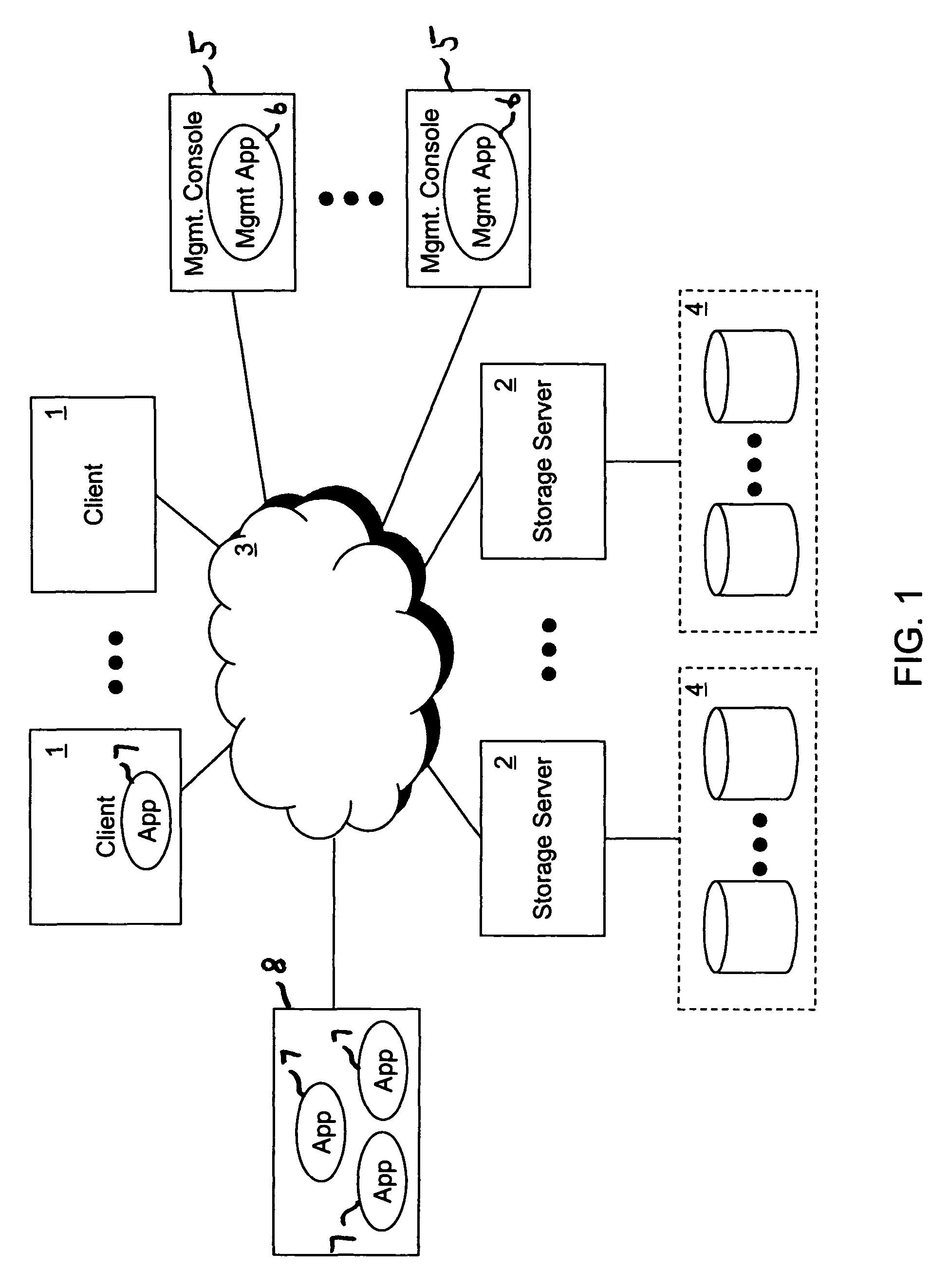 Centralized role-based access control for storage servers