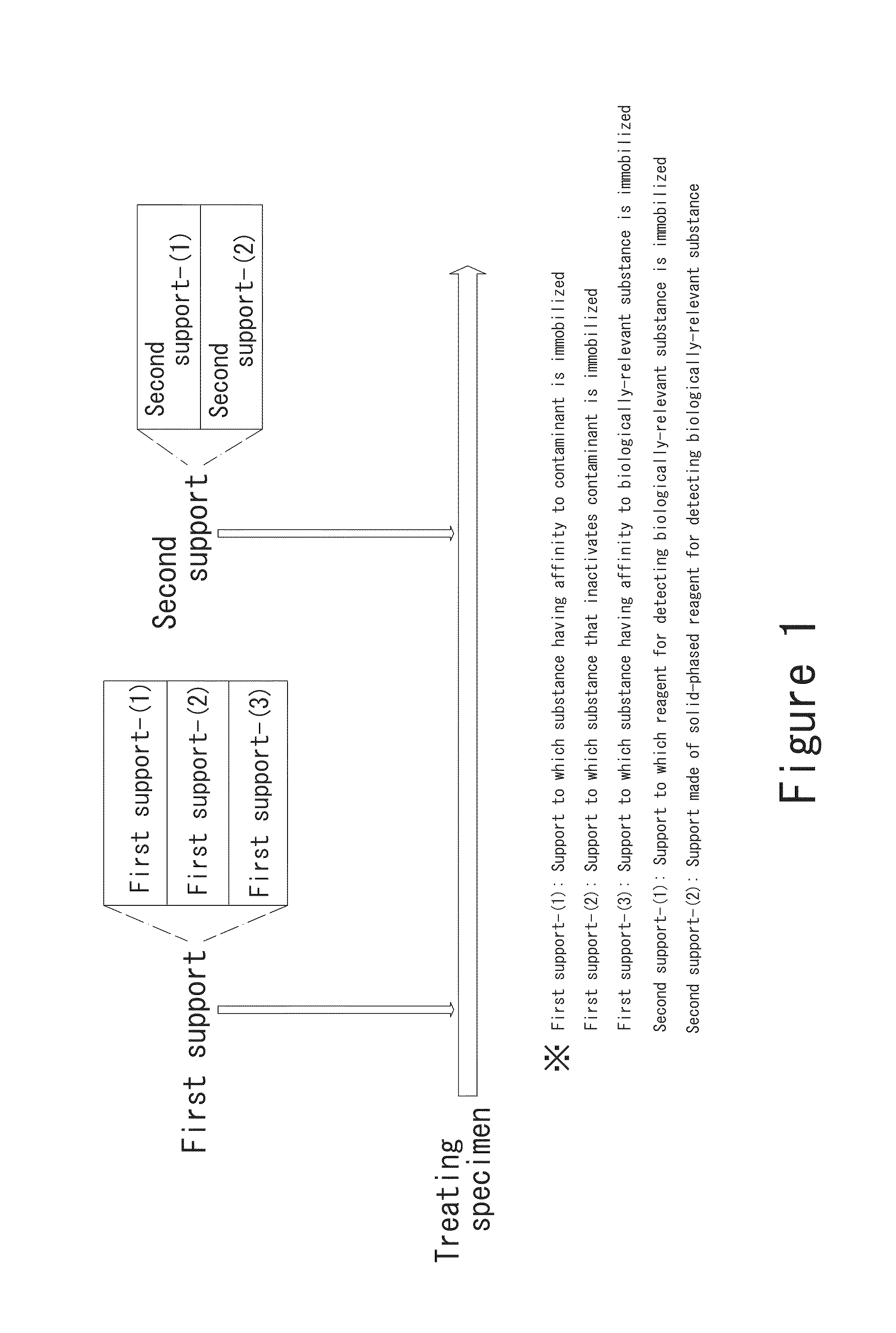 Method for pretreating specimen and method for assaying biological substance