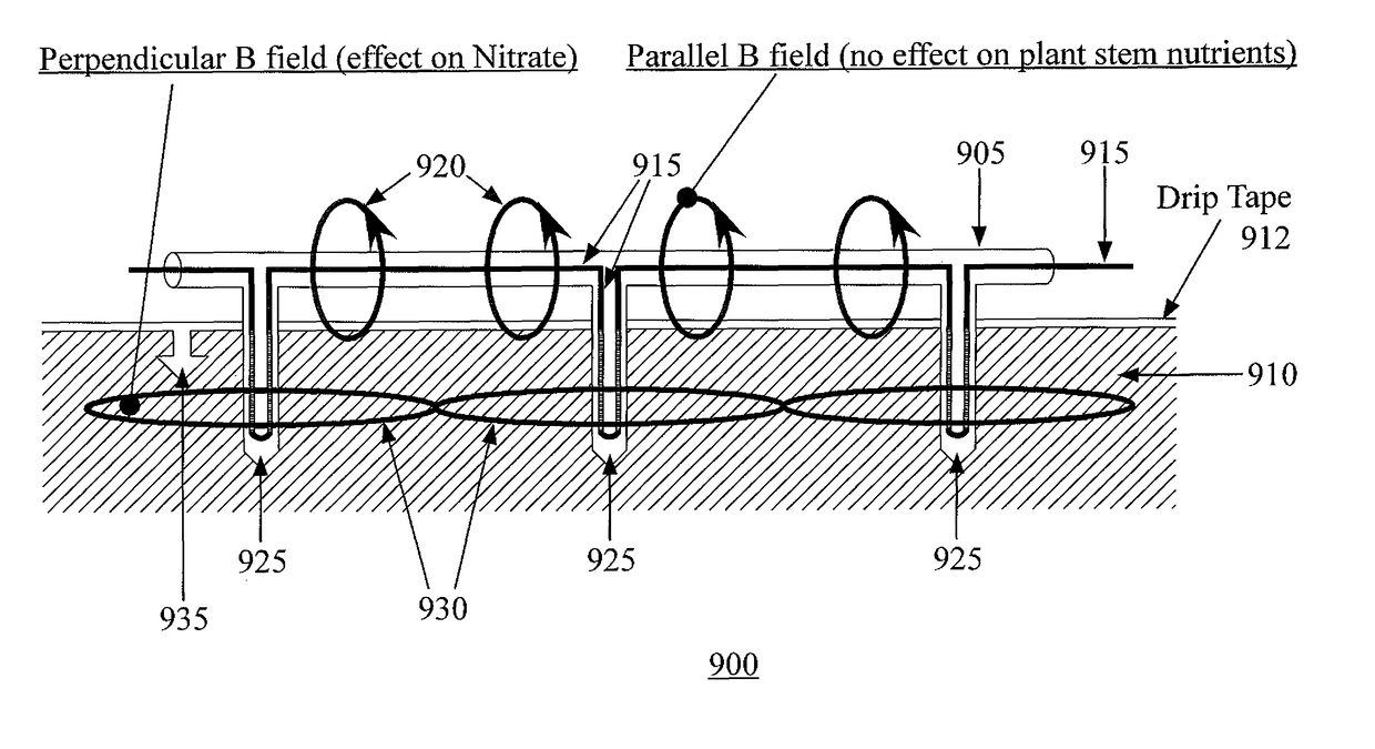 Method and system of using electromagnetism to control fertilizer leaching