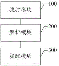 SIM card consumption record processing method and system