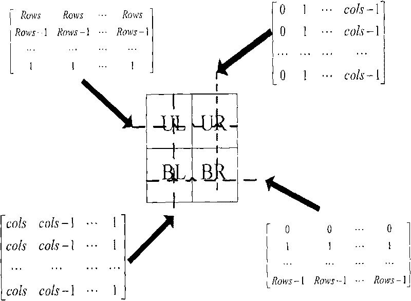 Method and device for equalizing histogram based on sub-regional interpolation