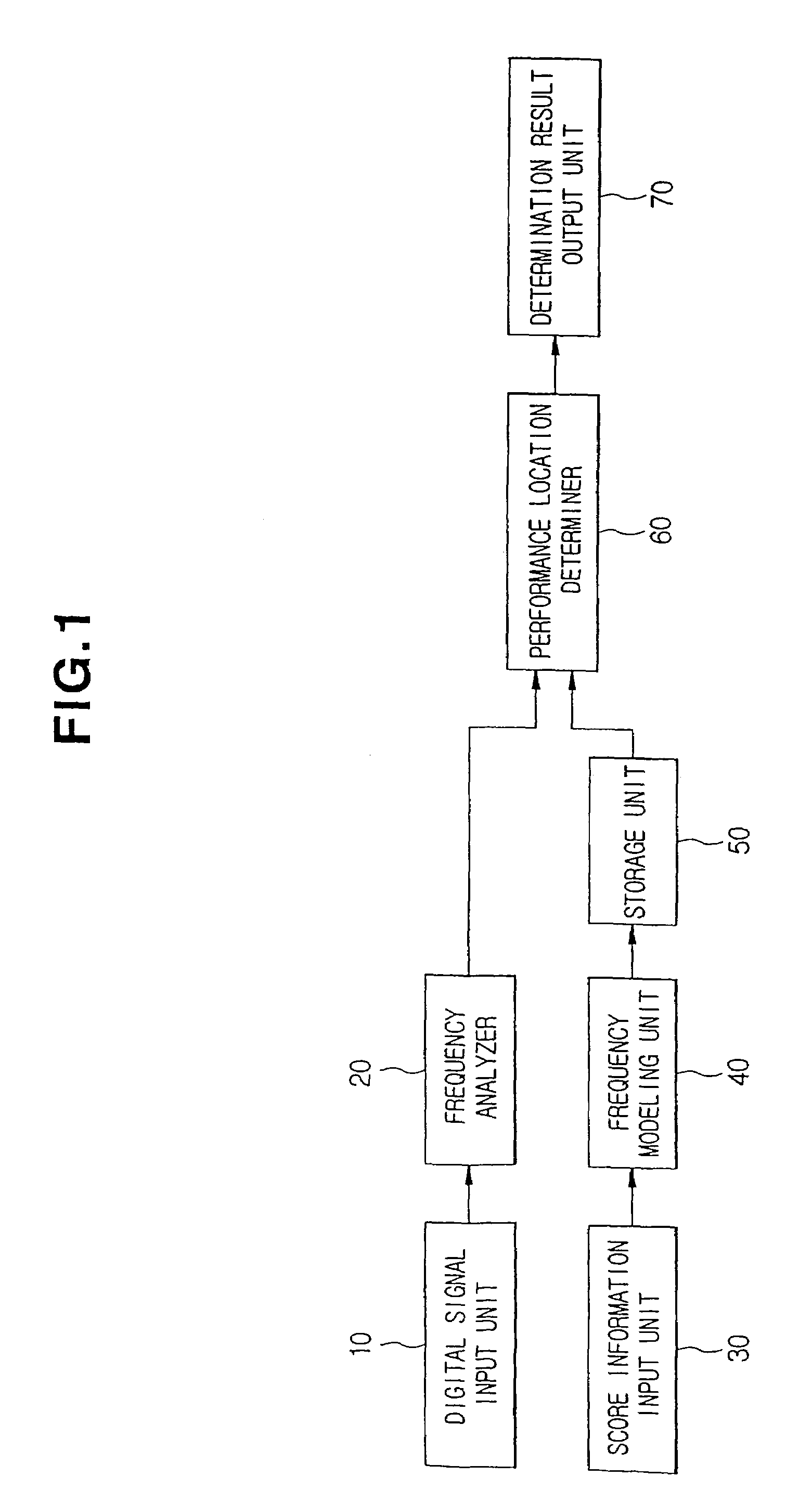 Method and apparatus for tracking musical score