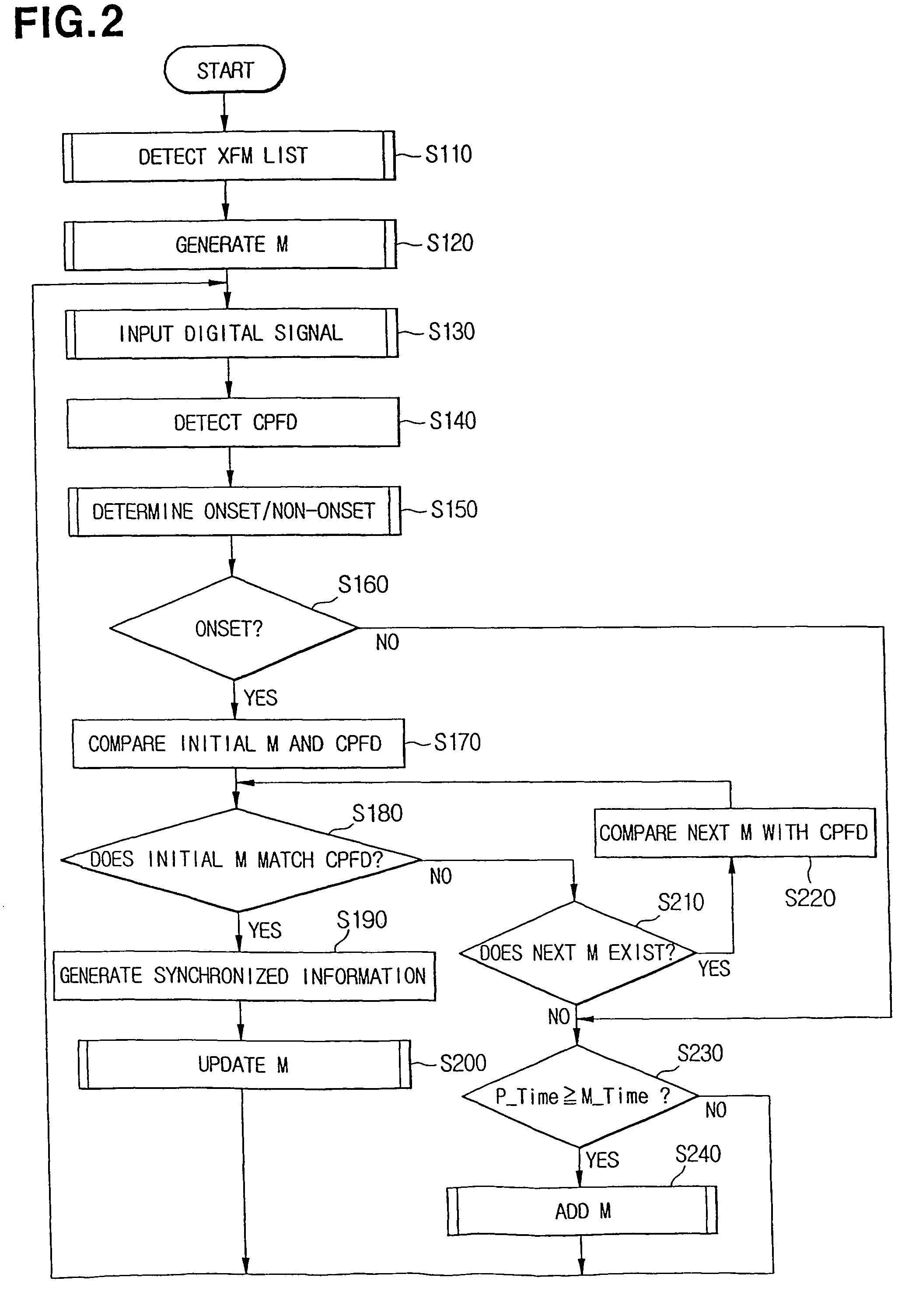 Method and apparatus for tracking musical score