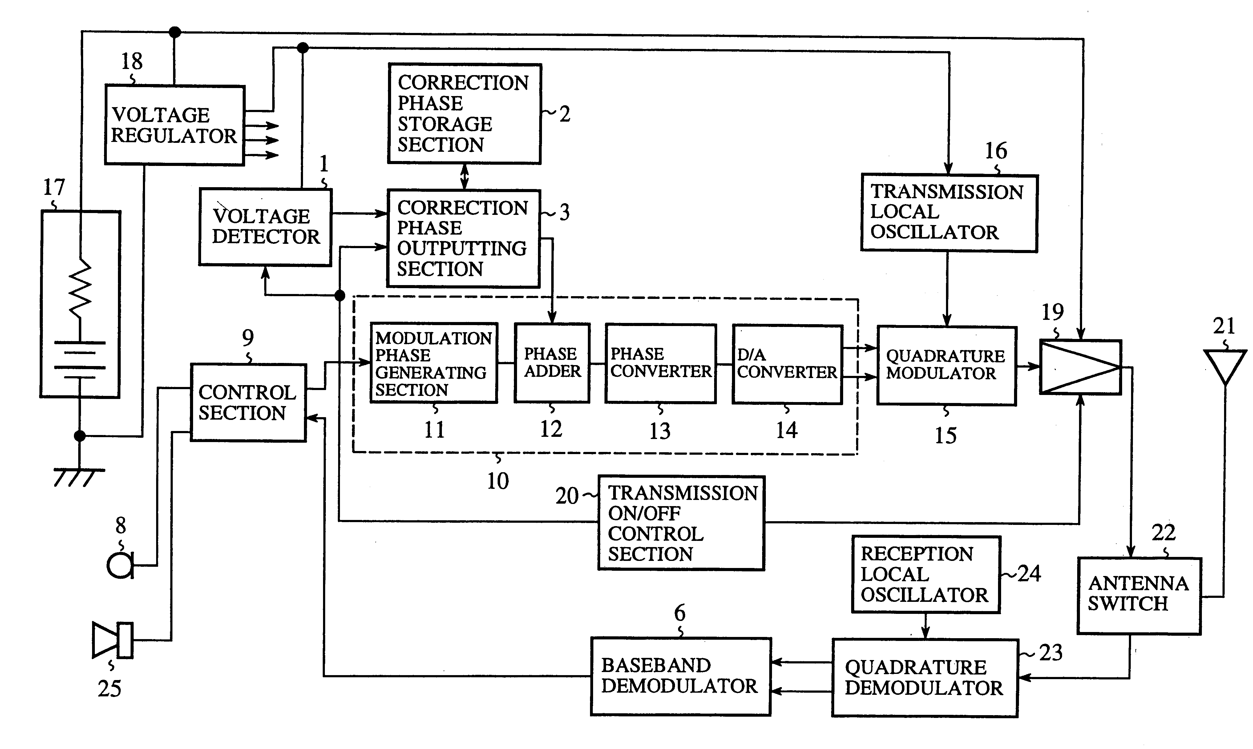 Mobile communication terminal device