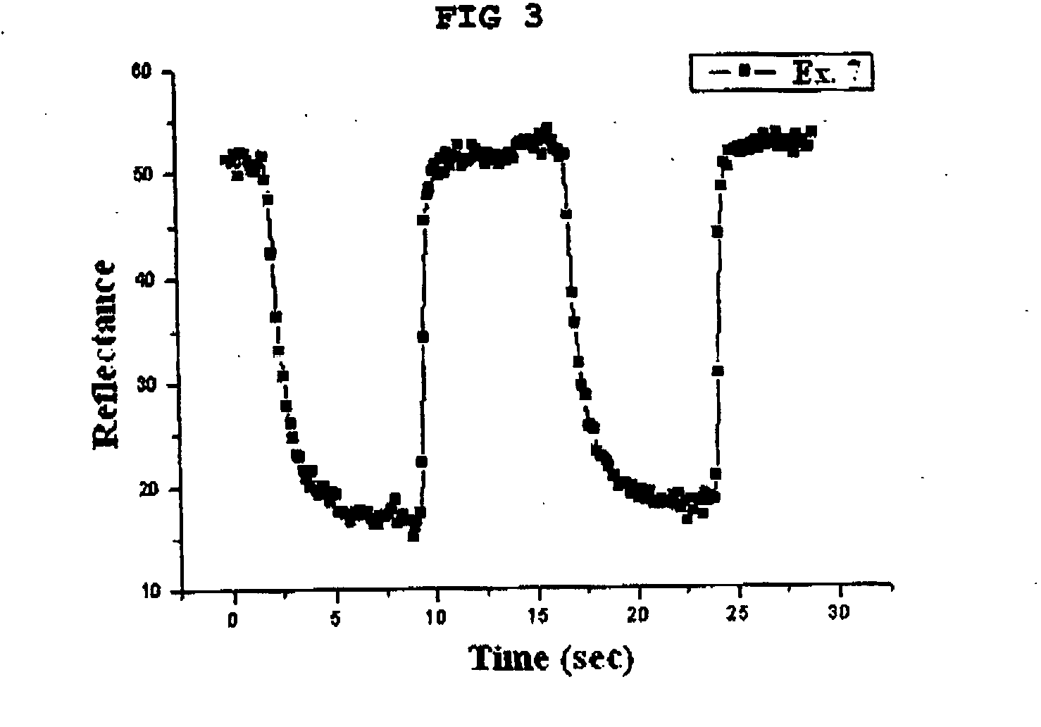 Gel polymer electrolyte containing ionic liquid and electrochromic device using the same