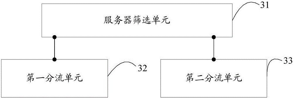 Flow dividing method and flow divider