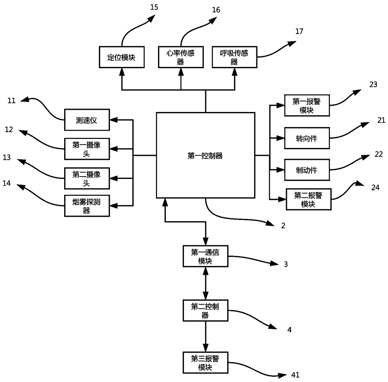 Bus safety guarantee monitoring system and method