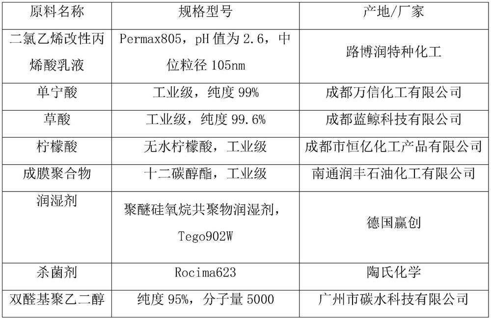 A kind of water-based rust conversion shielding coating and preparation method thereof