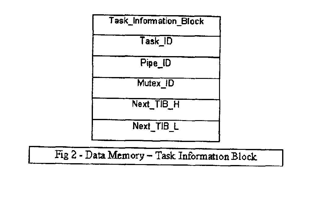 Smart internetworking operating system for low computational power microprocessors