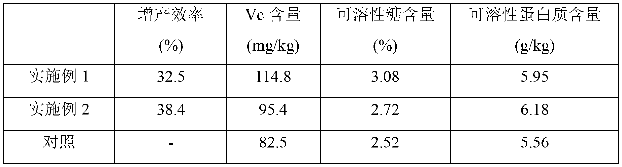 Special full-value nutrition liquid and organic substrate integral cultivating mode for green peppers