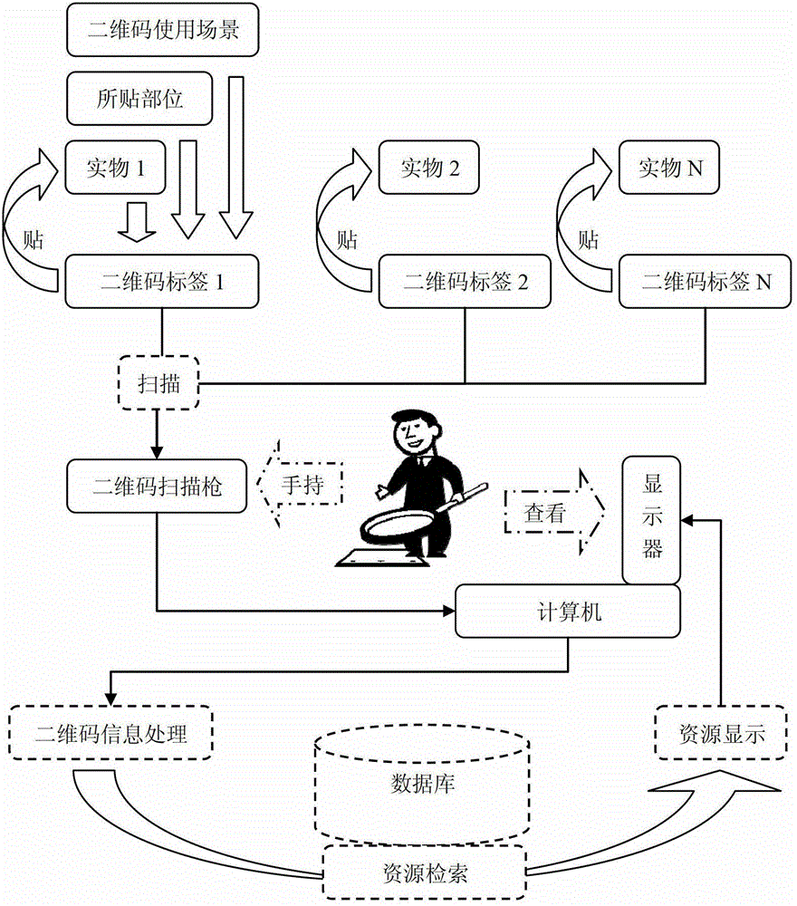 Method and system for playing multimedia resources in courses