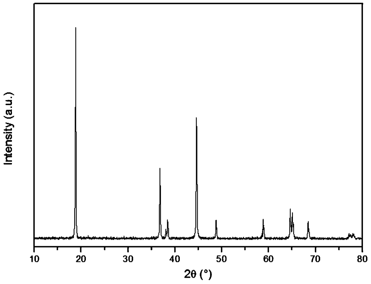 A kind of lialo2 coating lini1-xcoxo2 lithium ion battery cathode material and preparation method thereof