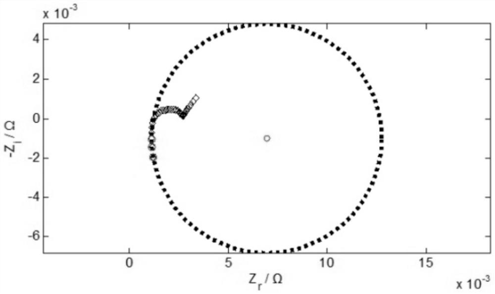 Method and device for judging the state of health of a battery