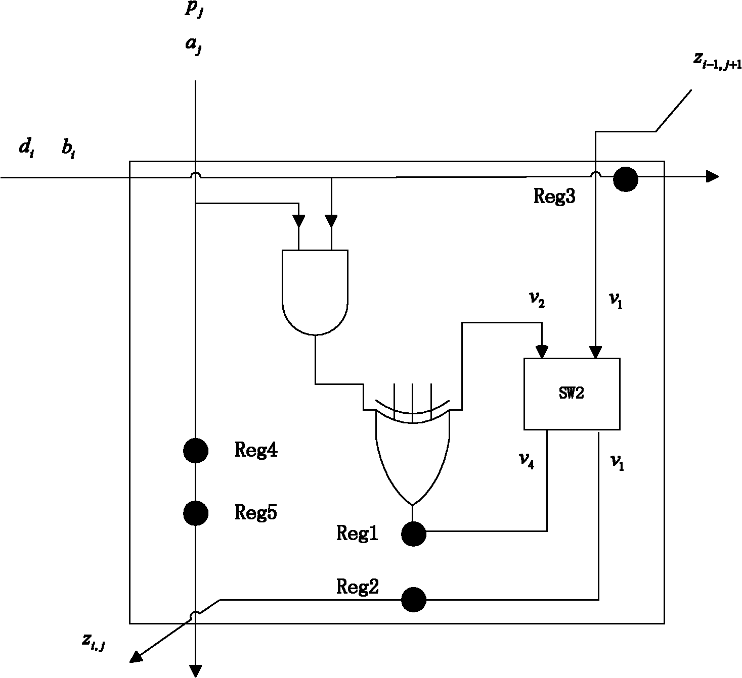 Implementation method of finite field multiplying unit with functions of detecting, correcting and locating error