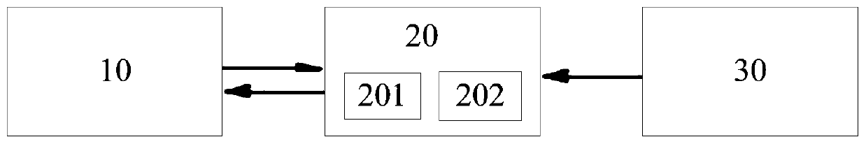 Monitoring method and monitoring system for display panel control circuit