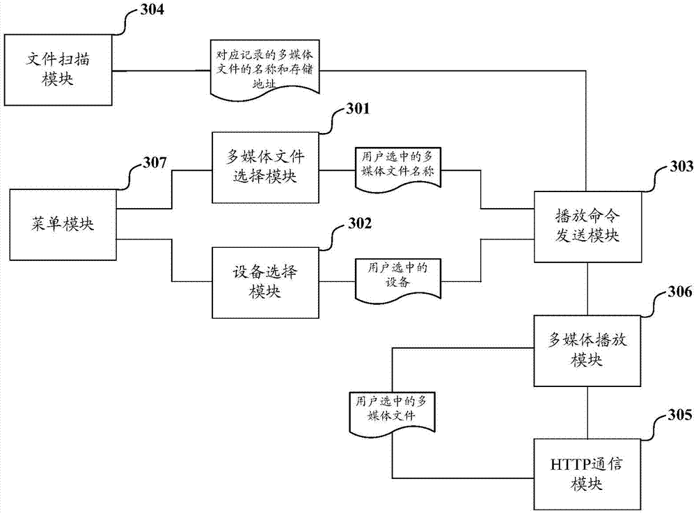 Intelligent terminal and method and system for transmitting and displaying multimedia files
