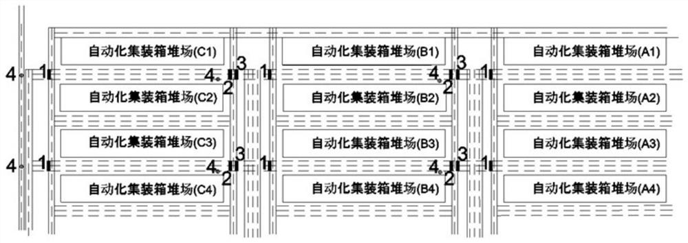 Intelligent gate system of marginal type wharf side loading and unloading storage yard