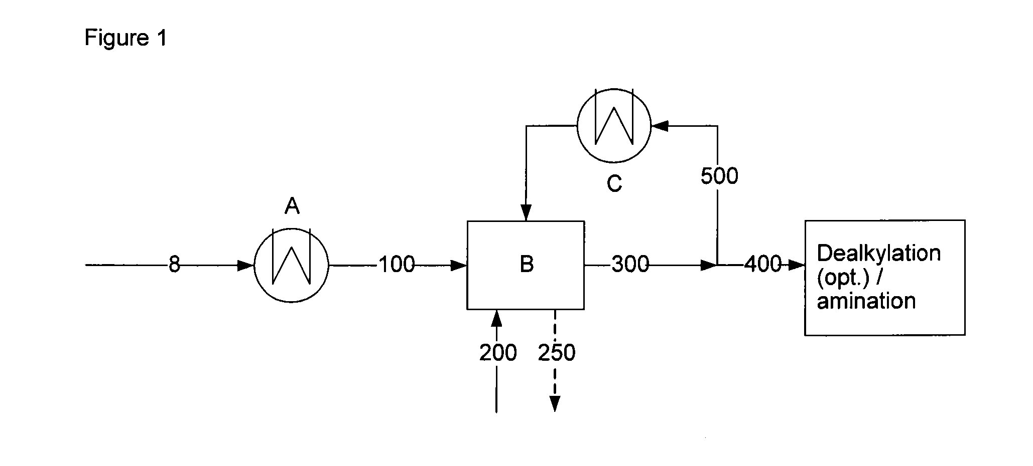 Process for preparing polyisocyanates from biomass