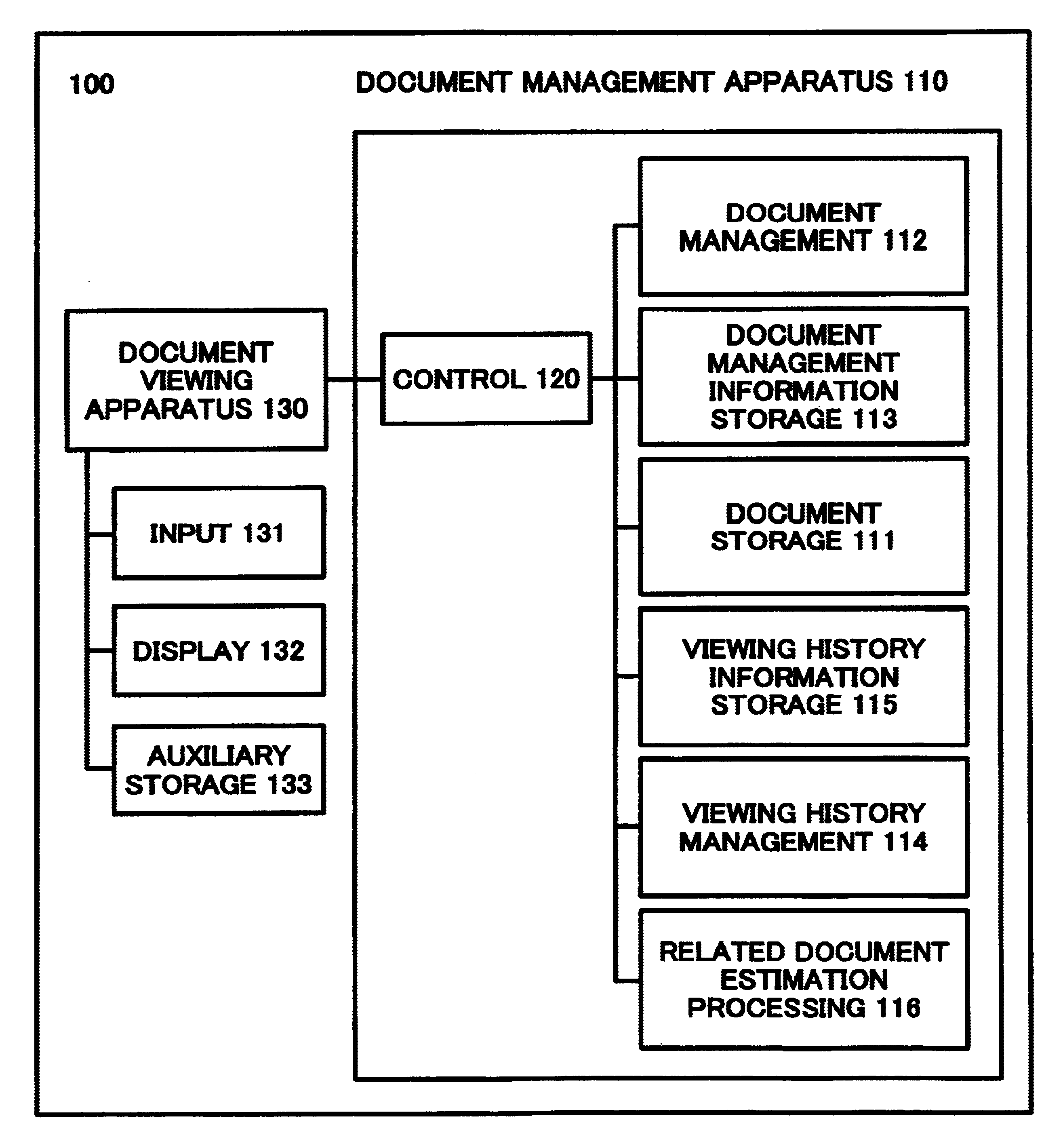 Apparatus and method for document processing and management