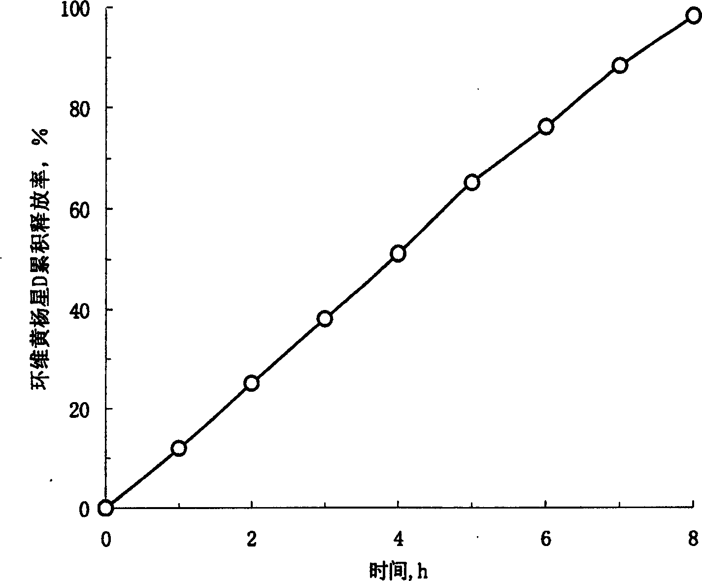 Osmosis pump controlled release preparation containing Chinese medicine of cyclovirobuxine D, and preparing method thereof