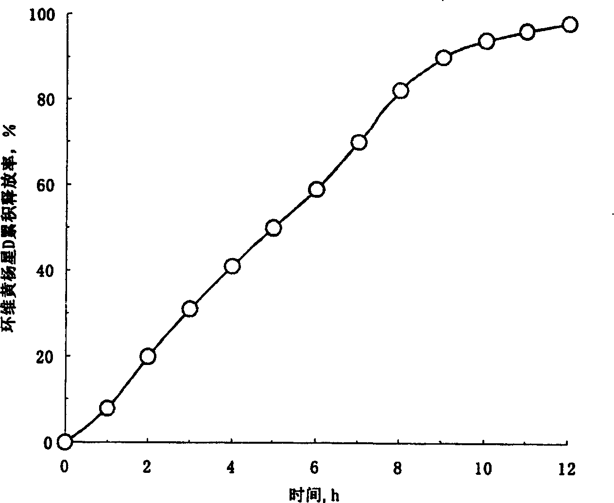 Osmosis pump controlled release preparation containing Chinese medicine of cyclovirobuxine D, and preparing method thereof