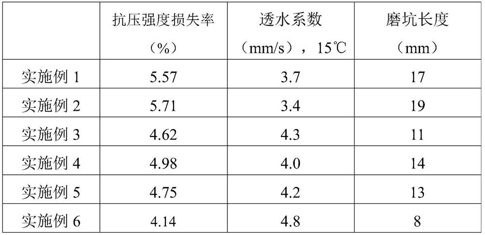 A kind of permeable asphalt concrete and preparation method thereof