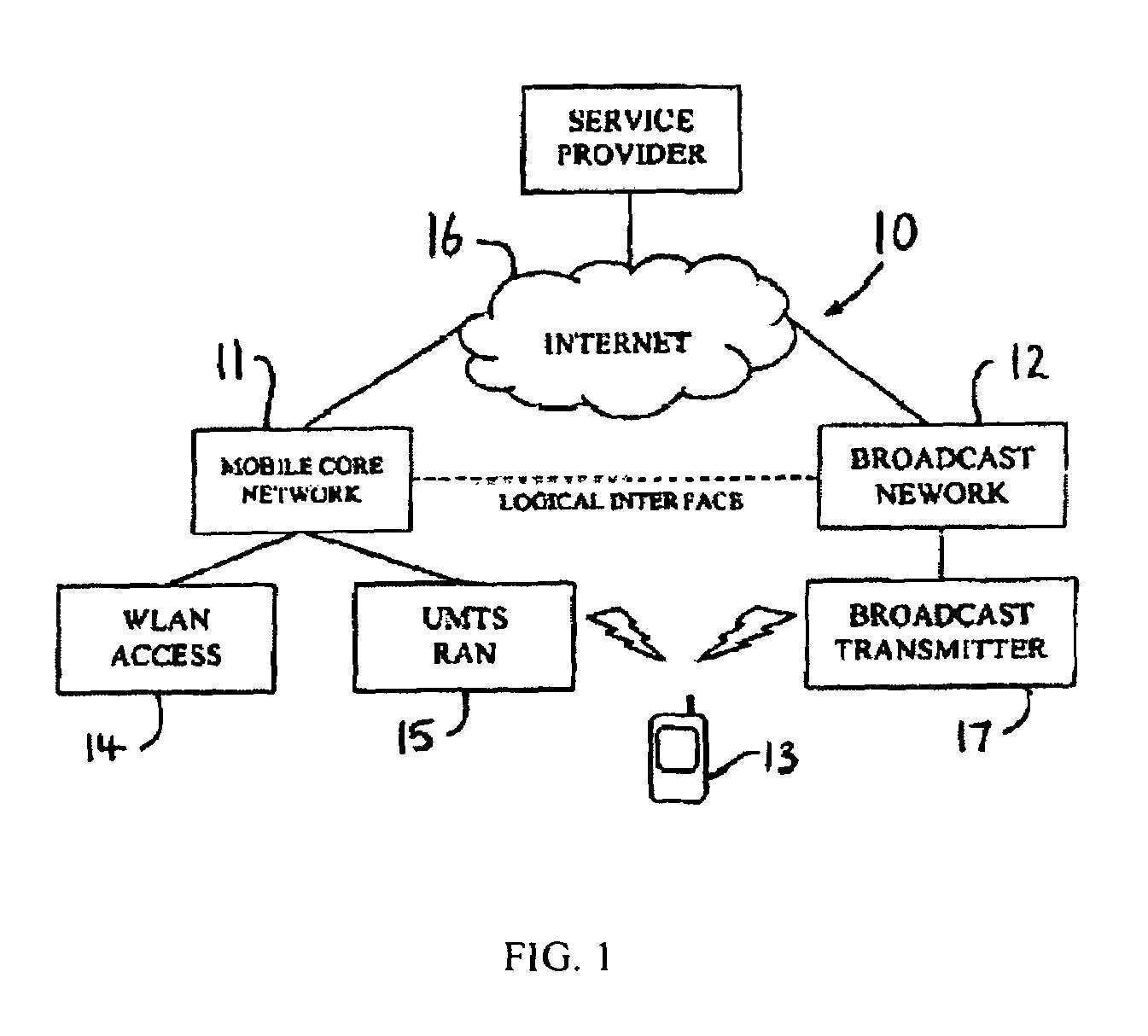 Method of discovering multi-mode mobile terminals