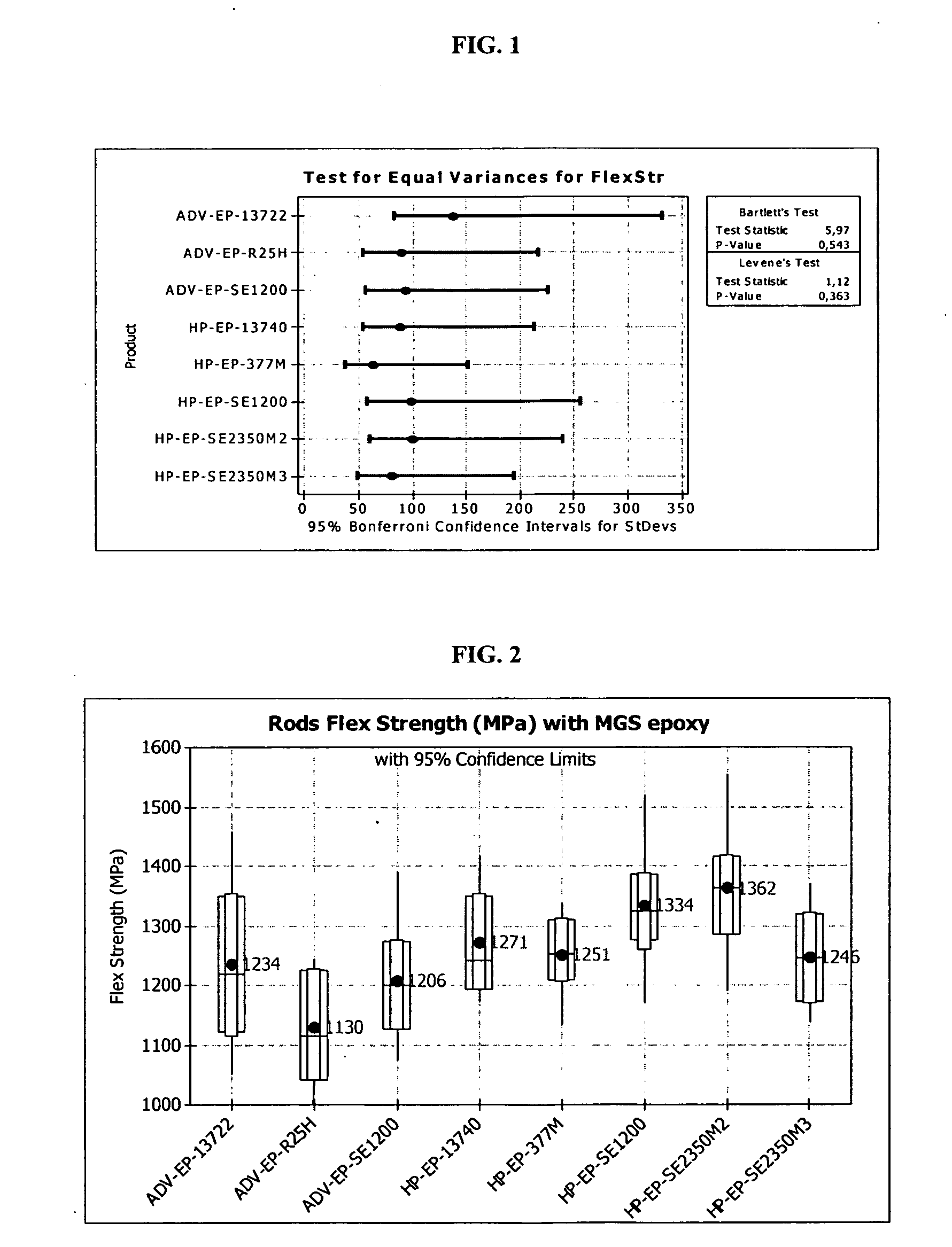 Sizing for high performance glass fibers and composite materials incorporating same