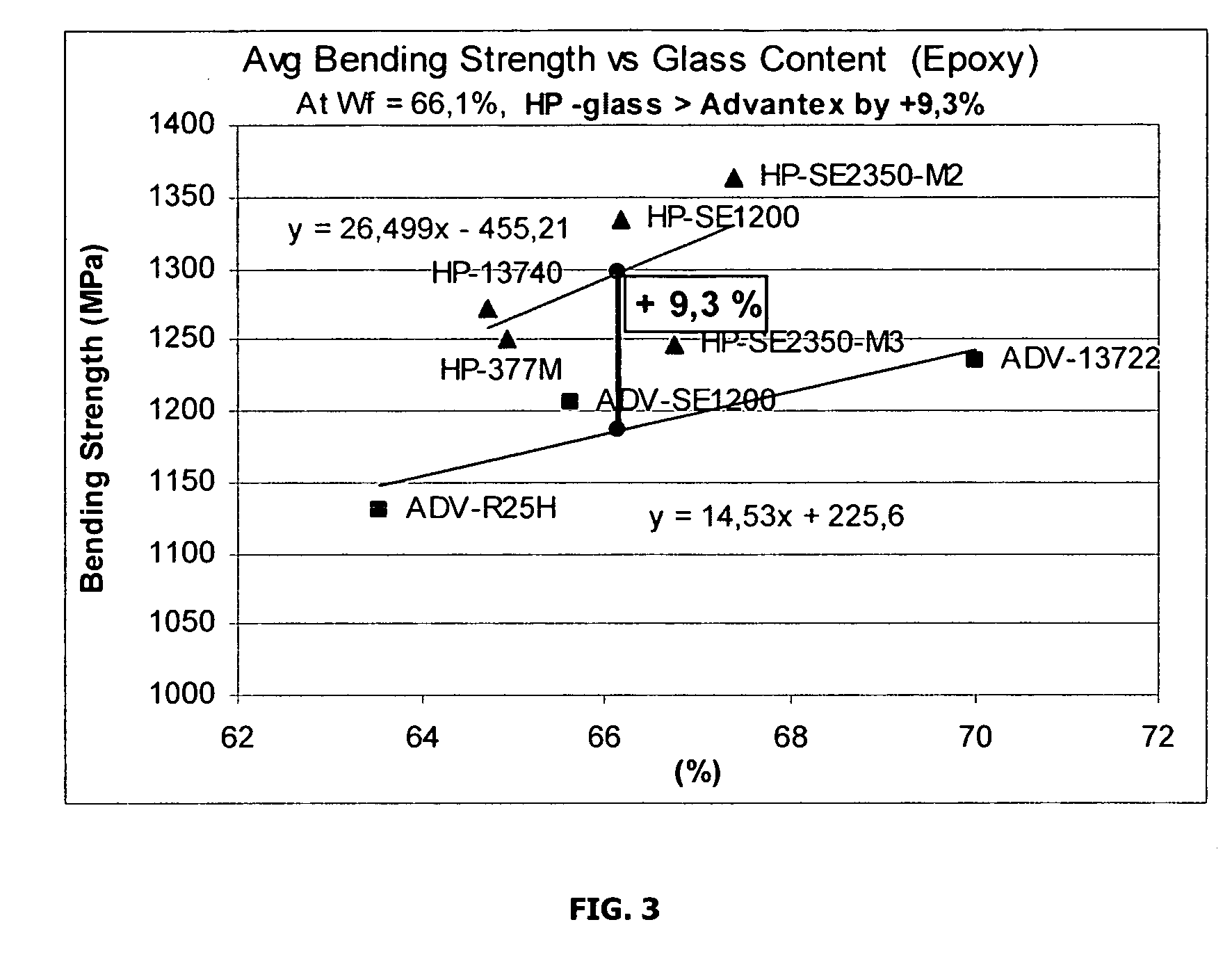Sizing for high performance glass fibers and composite materials incorporating same