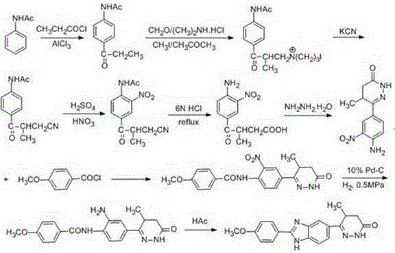 Chemical synthesis method of Pimobendan