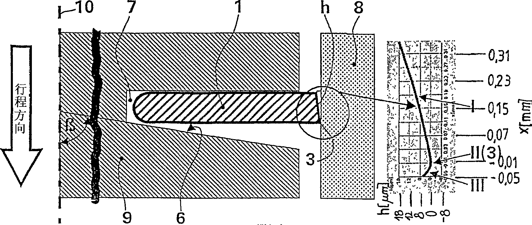 Oil scraper ring ring groove arrangement for pistons of internal combustion engines