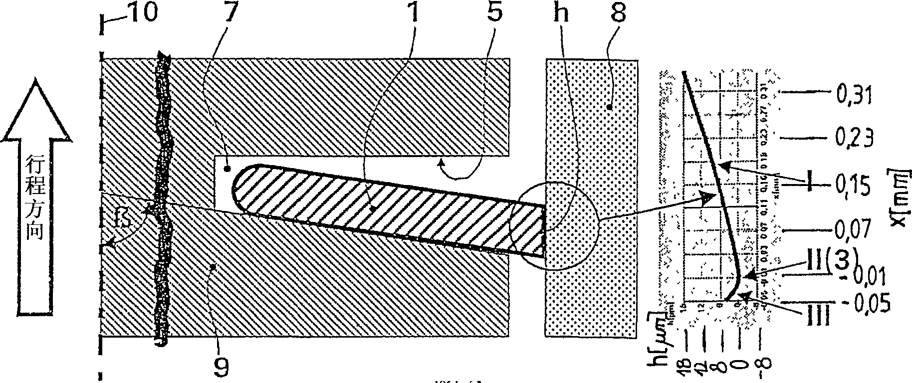 Oil scraper ring ring groove arrangement for pistons of internal combustion engines