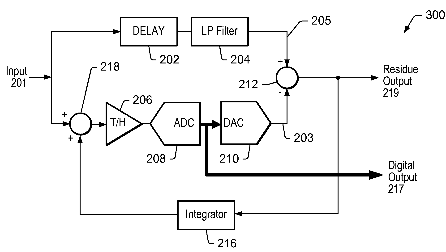 Time continuous pipeline analog-to-digital converter
