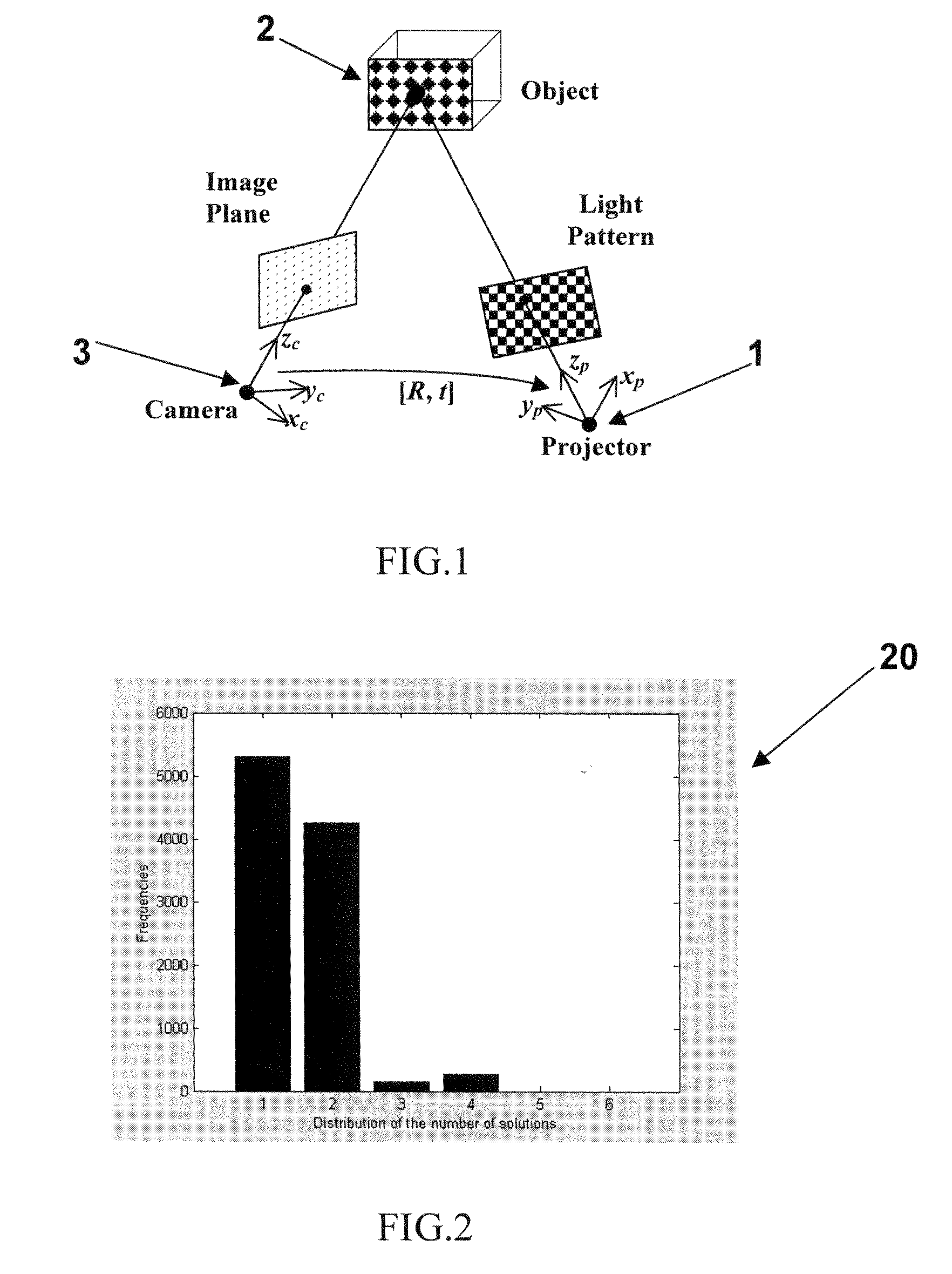 Auto-calibration method for a projector-camera system