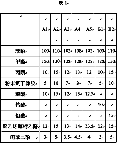 Modified phenolic resin, modified phenolic resin product, preparation methods of modified phenolic resin and modified phenolic resin product and application of modified phenolic resin product