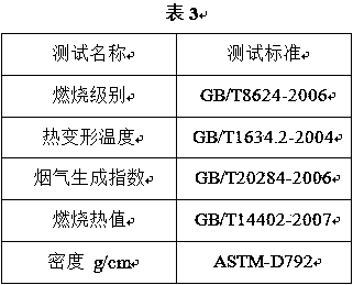 Modified phenolic resin, modified phenolic resin product, preparation methods of modified phenolic resin and modified phenolic resin product and application of modified phenolic resin product