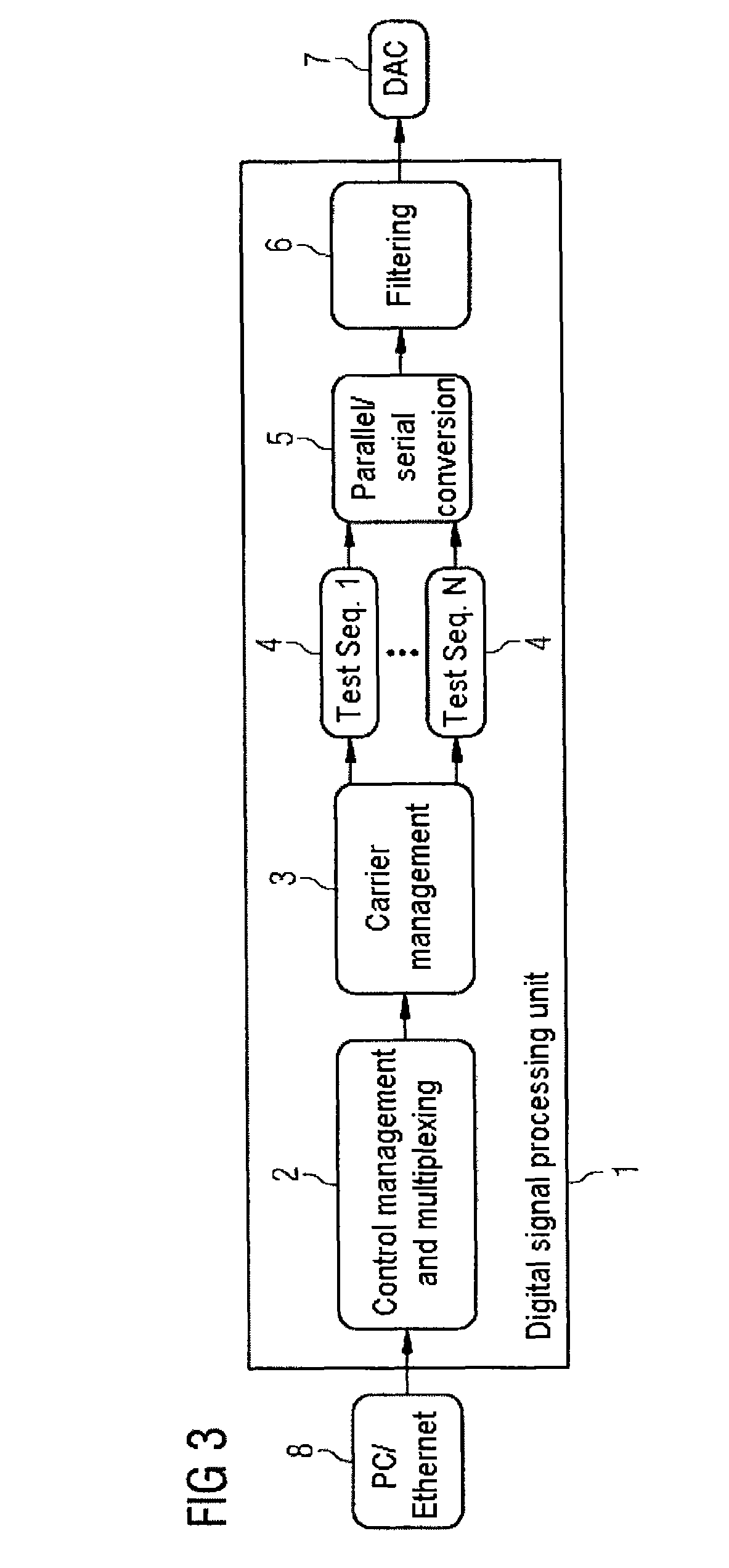 Assembly and method for the parallel processing of data streams by means of satellite communication links
