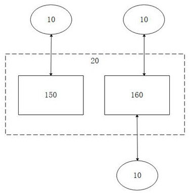 A digital authentication system for metaverse super entrance