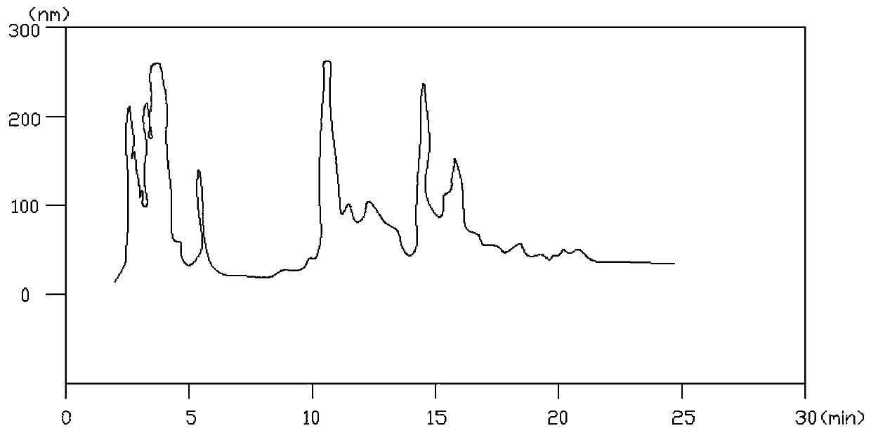 Preparation method for fermenting and producing bacteriocin rice feed rich in taurine