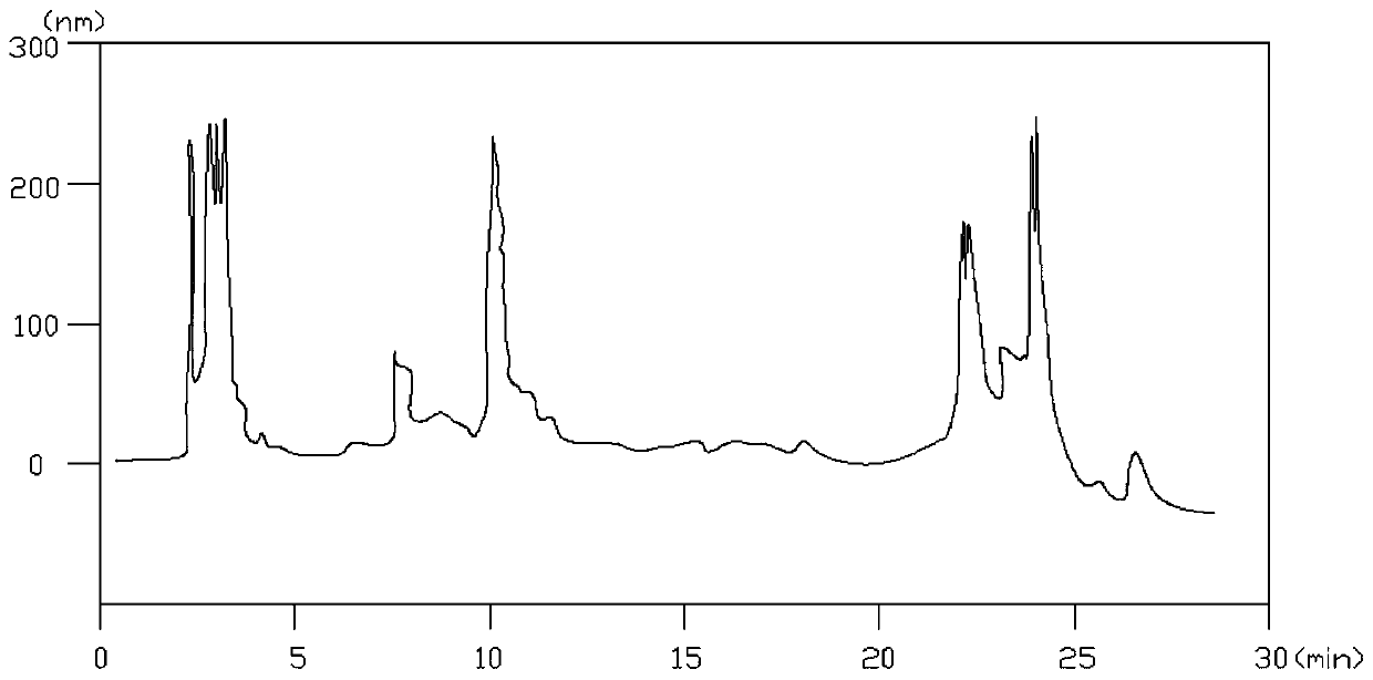 Preparation method for fermenting and producing bacteriocin rice feed rich in taurine